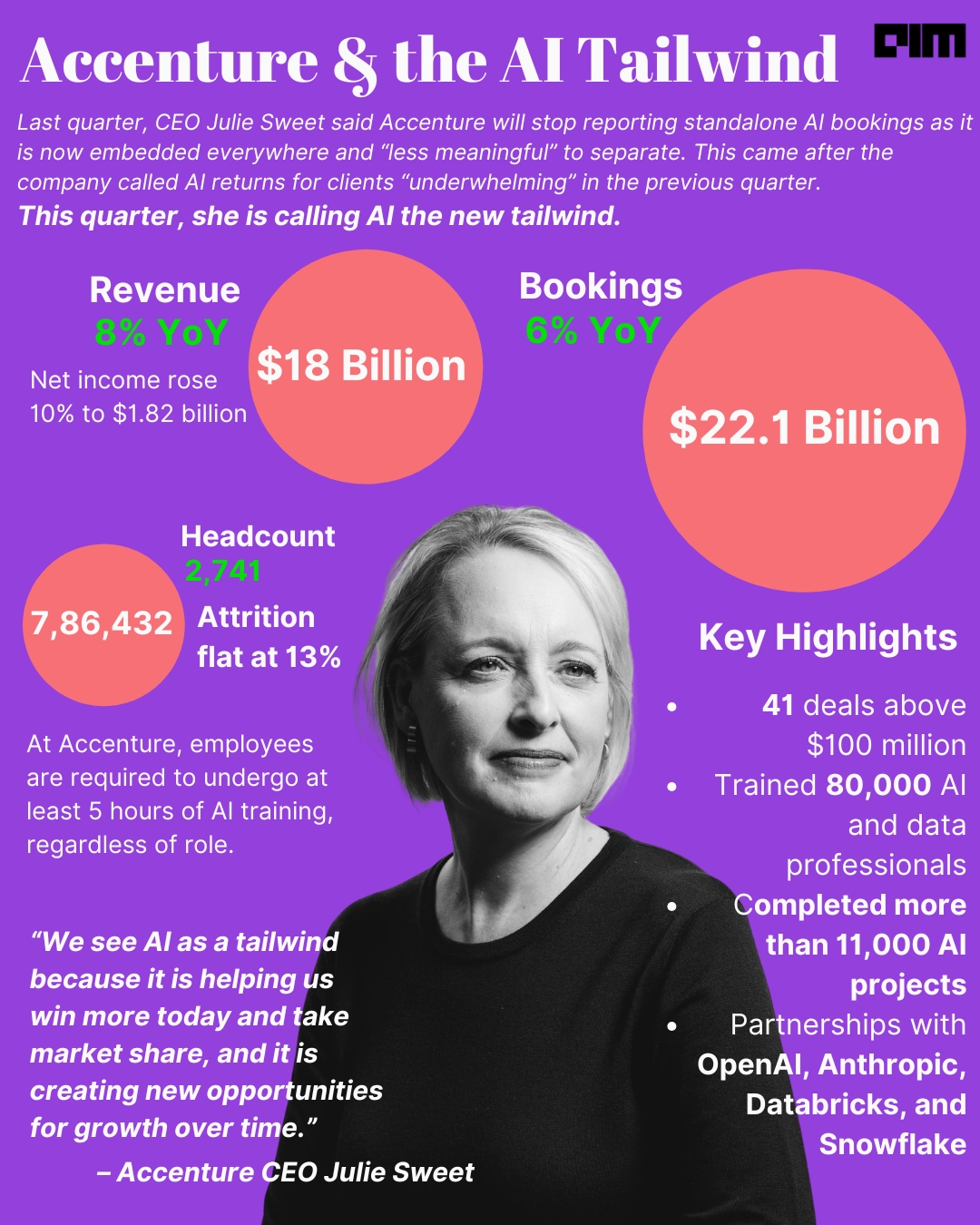 Accenture-and-the-AI-Tailwind